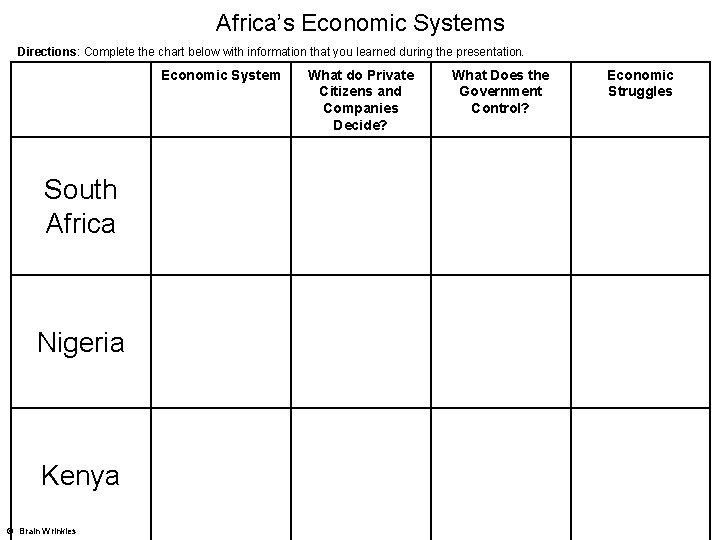 Africa’s Economic Systems Directions: Complete the chart below with information that you learned during