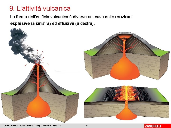 9. L’attività vulcanica La forma dell’edificio vulcanico è diversa nel caso delle eruzioni esplosive