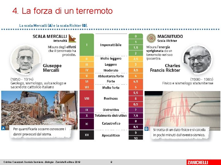 4. La forza di un terremoto Cristina Cavazzuti, Daniela Damiano, Biologia, Zanichelli editore 2019