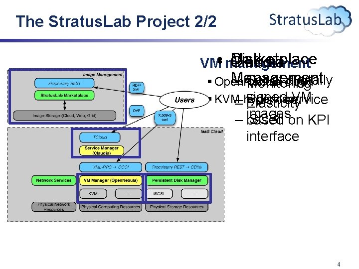The Stratus. Lab Project 2/2 Disk Marketplace Claudia VM • management Management – Set