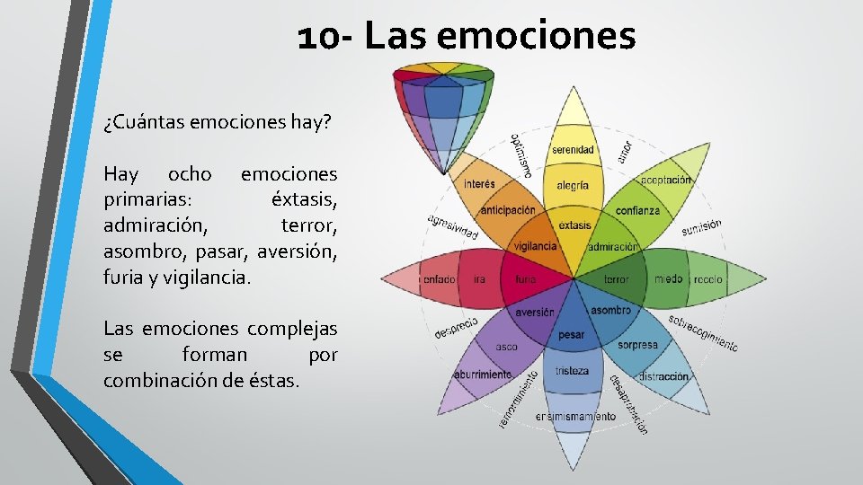 10 - Las emociones ¿Cuántas emociones hay? Hay ocho emociones primarias: éxtasis, admiración, terror,