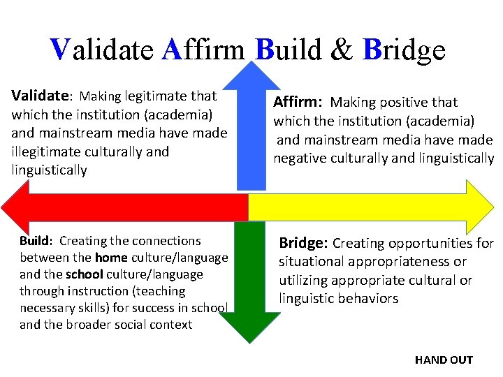 Validate Affirm Build & Bridge Validate: Making legitimate that which the institution (academia) and