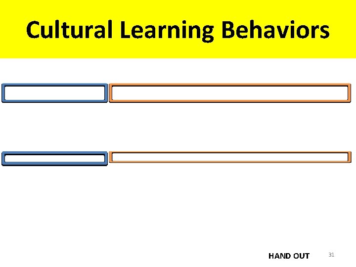 Cultural Learning Behaviors HAND OUT 31 