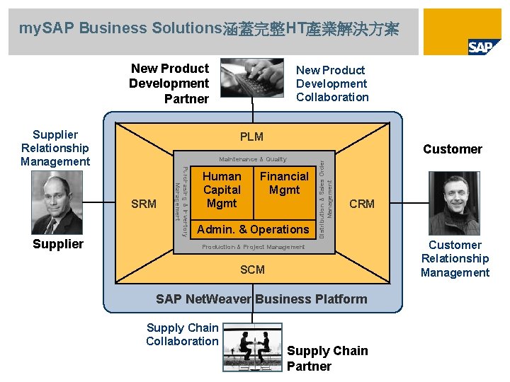 my. SAP Business Solutions涵蓋完整HT產業解決方案 New Product Development Partner Supplier Relationship Management PLM Purchasing &