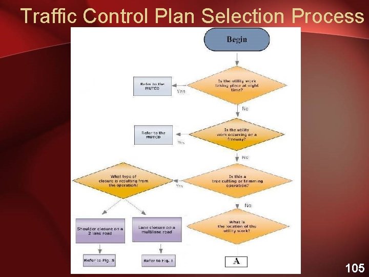 Traffic Control Plan Selection Process 105 