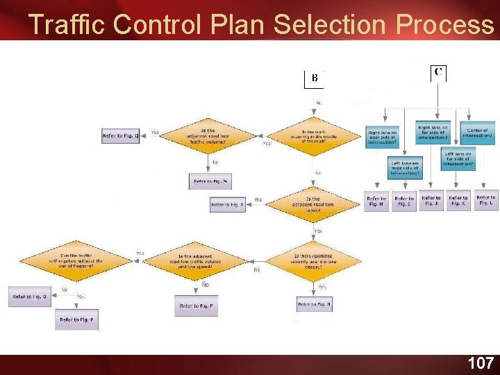 Traffic Control Plan Selection Process 107 