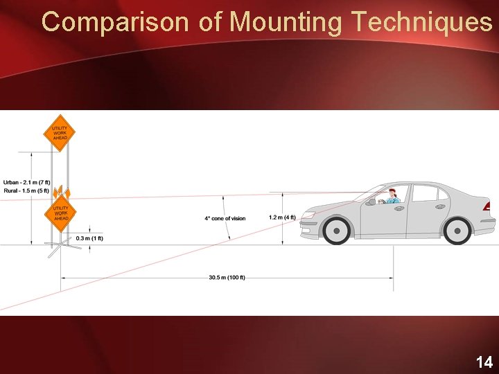 Comparison of Mounting Techniques 14 