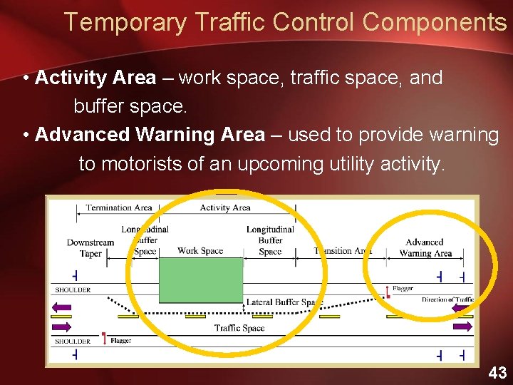 Temporary Traffic Control Components • Activity Area – work space, traffic space, and buffer
