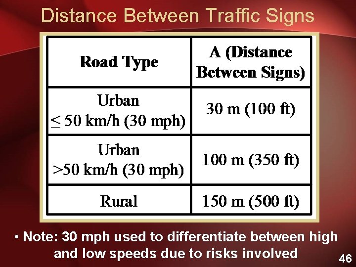 Distance Between Traffic Signs • Note: 30 mph used to differentiate between high and