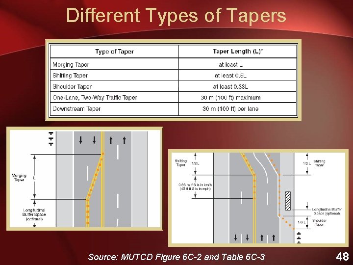 Different Types of Tapers Source: MUTCD Figure 6 C-2 and Table 6 C-3 48