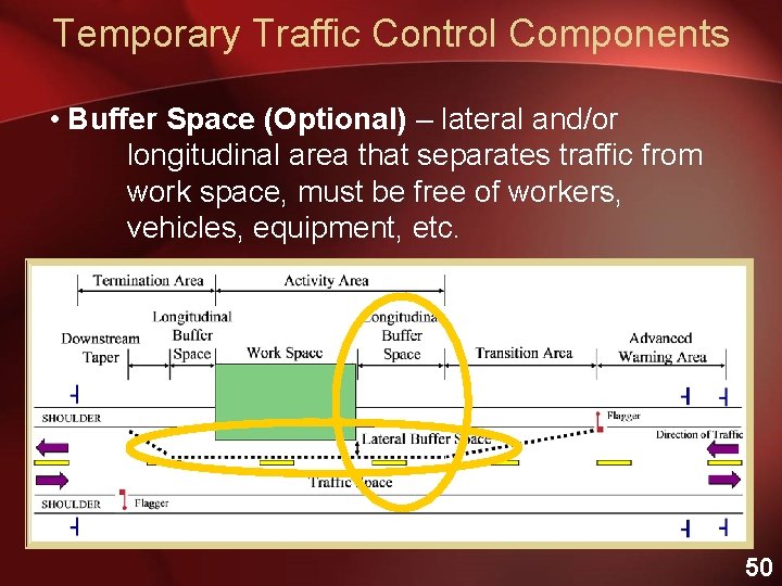 Temporary Traffic Control Components • Buffer Space (Optional) – lateral and/or longitudinal area that