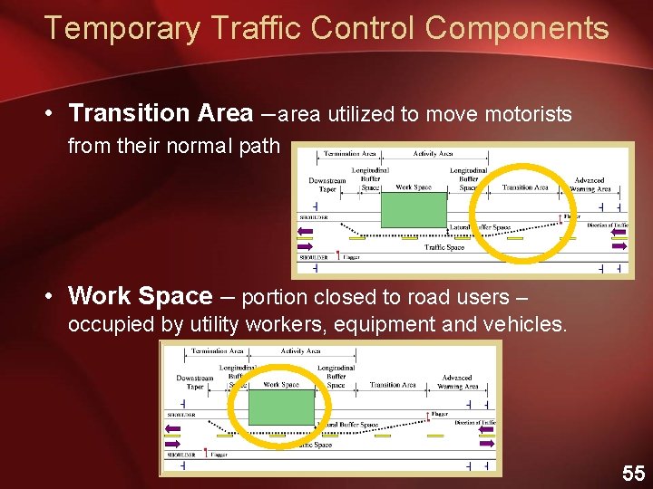 Temporary Traffic Control Components • Transition Area – area utilized to move motorists from