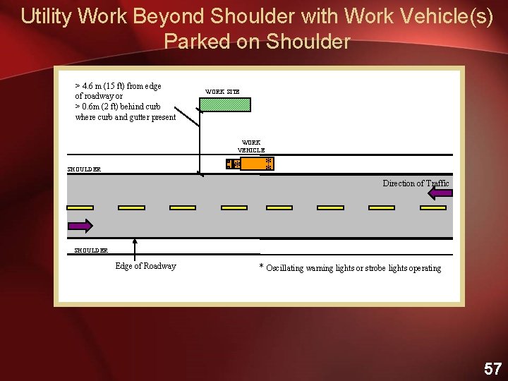 Utility Work Beyond Shoulder with Work Vehicle(s) Parked on Shoulder > 4. 6 m
