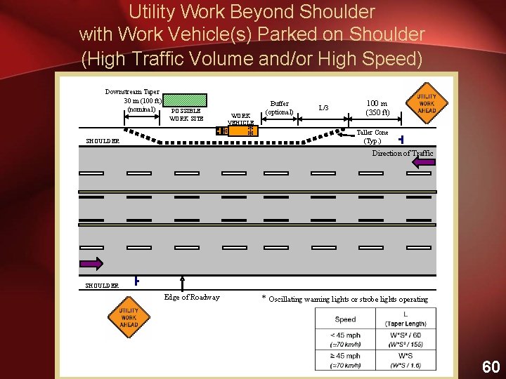 Utility Work Beyond Shoulder with Work Vehicle(s) Parked on Shoulder (High Traffic Volume and/or