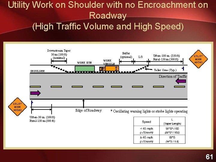 Utility Work on Shoulder with no Encroachment on Roadway (High Traffic Volume and High