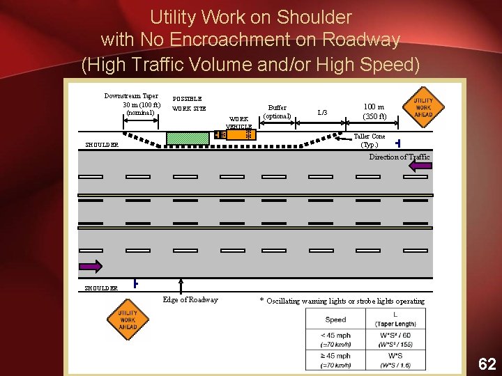 Utility Work on Shoulder with No Encroachment on Roadway (High Traffic Volume and/or High