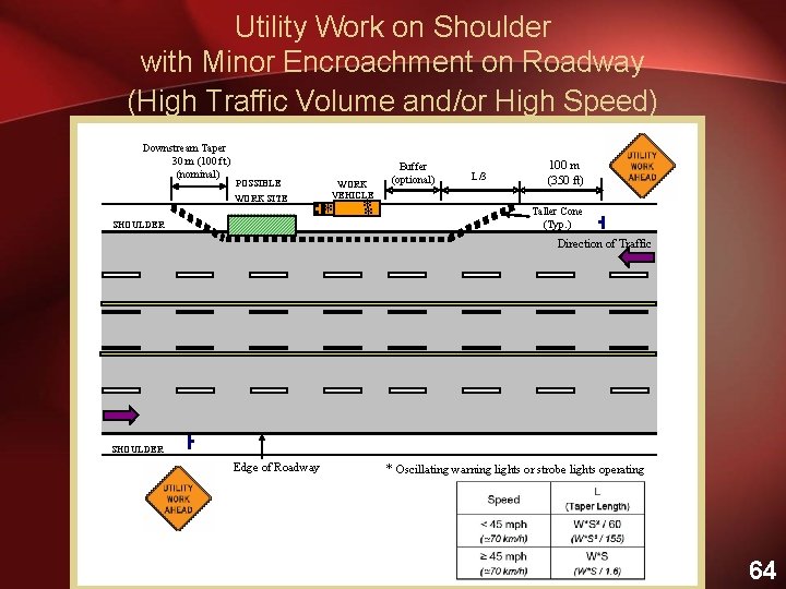 Utility Work on Shoulder with Minor Encroachment on Roadway (High Traffic Volume and/or High