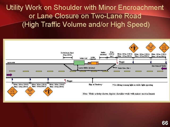 Utility Work on Shoulder with Minor Encroachment or Lane Closure on Two-Lane Road (High