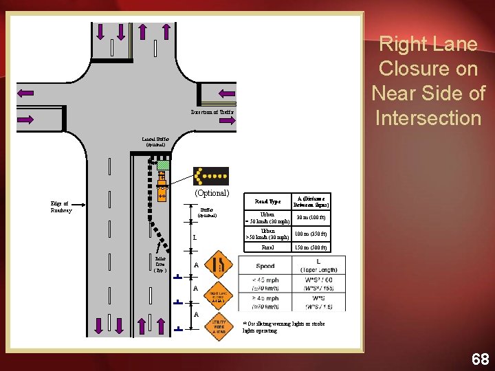 Right Lane Closure on Near Side of Intersection Direction of Traffic Lateral Buffer (optional)