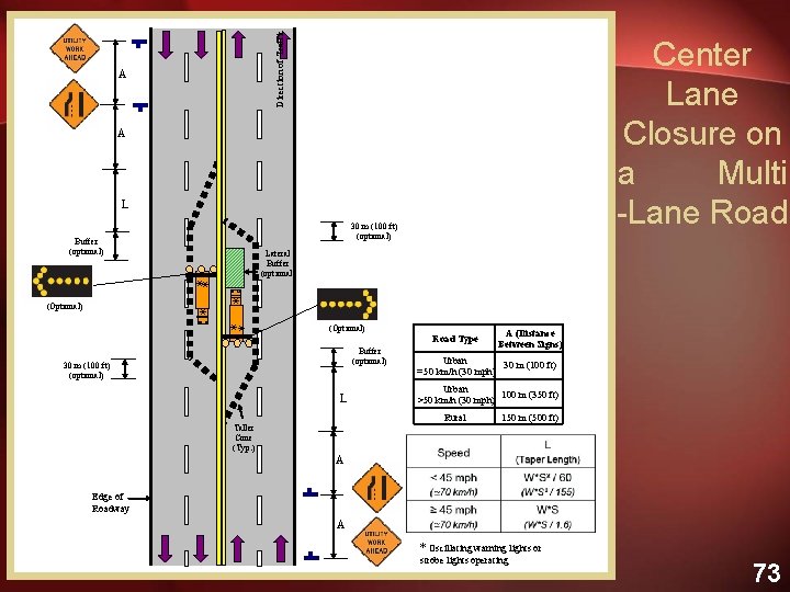 Direction of Traffic A Center Lane Closure on a Multi -Lane Road A L