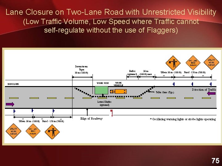 Lane Closure on Two-Lane Road with Unrestricted Visibility (Low Traffic Volume, Low Speed where