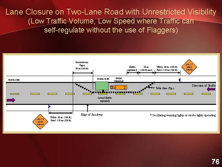 Lane Closure on Two-Lane Road with Unrestricted Visibility (Low Traffic Volume, Low Speed where