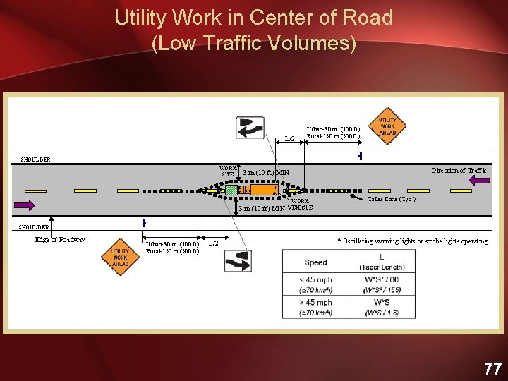 Utility Work in Center of Road (Low Traffic Volumes) L/2 Urban-30 m (100 ft)