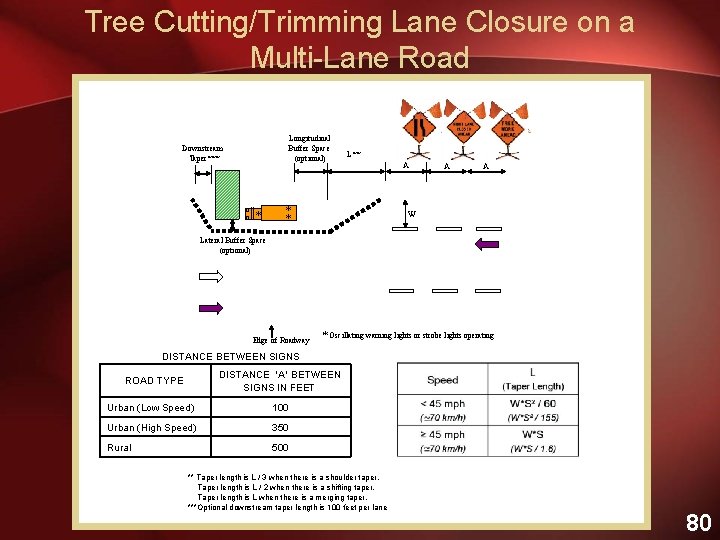 Tree Cutting/Trimming Lane Closure on a Multi-Lane Road Longitudinal Buffer Space (optional) Downstream Taper***