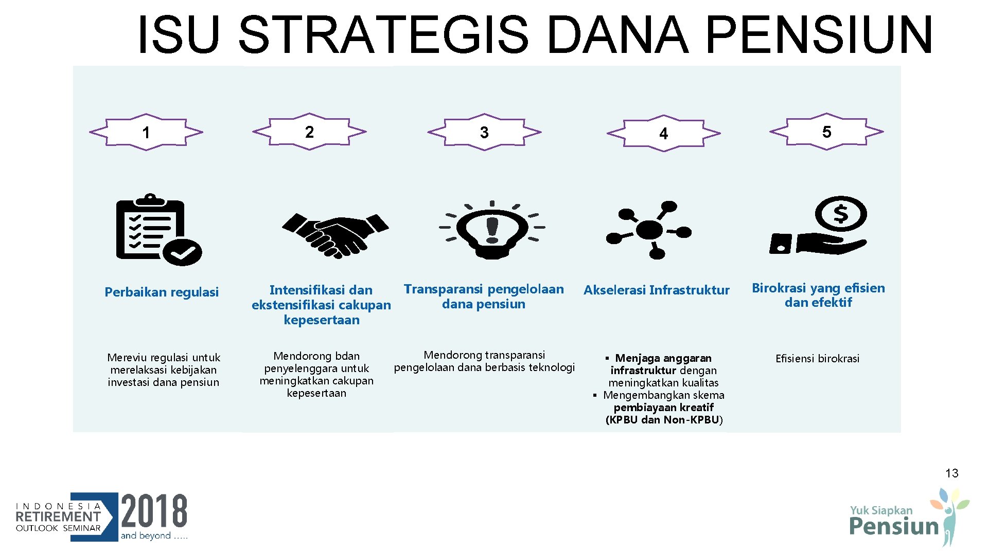 ISU STRATEGIS DANA PENSIUN KONTRIBUSI TERHADAP PEMBIAYAAN INFRASTRUKTUR 1 Perbaikan regulasi Mereviu regulasi untuk ISU STRATEGIS DANA PENSIUN KONTRIBUSI TERHADAP PEMBIAYAAN INFRASTRUKTUR 1 Perbaikan regulasi Mereviu regulasi untuk