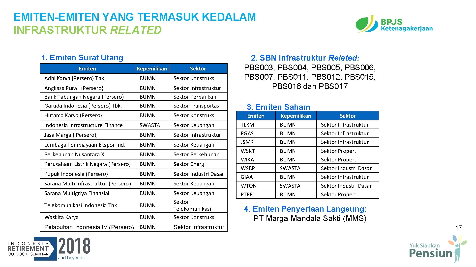 EMITEN-EMITEN YANG TERMASUK KEDALAM INFRASTRUKTUR RELATED 1. Emiten Surat Utang Emiten Kepemilikan Sektor Adhi EMITEN-EMITEN YANG TERMASUK KEDALAM INFRASTRUKTUR RELATED 1. Emiten Surat Utang Emiten Kepemilikan Sektor Adhi