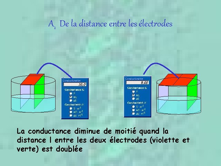 A 1 De la distance entre les électrodes La conductance diminue de moitié quand