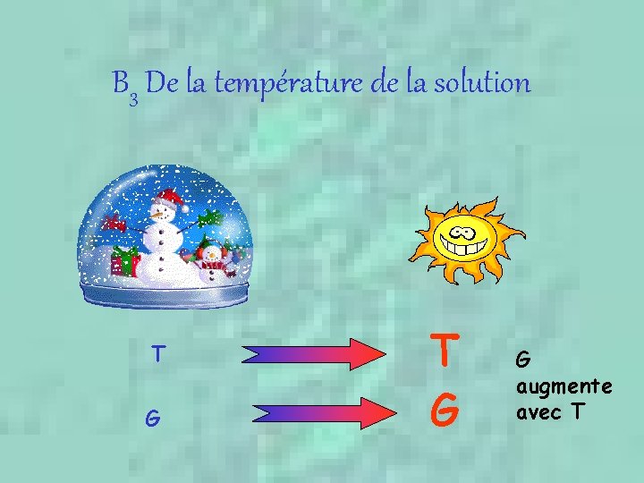 B 3 De la température de la solution T G G augmente avec T