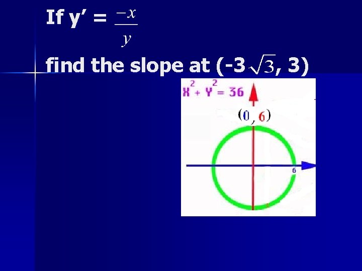 If y’ = find the slope at (-3 , 3) 