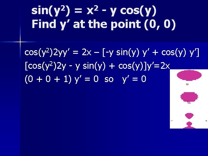 sin(y 2) = x 2 - y cos(y) Find y’ at the point (0,