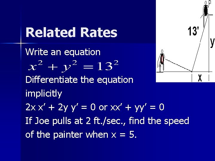 Related Rates Write an equation Differentiate the equation implicitly 2 x x’ + 2