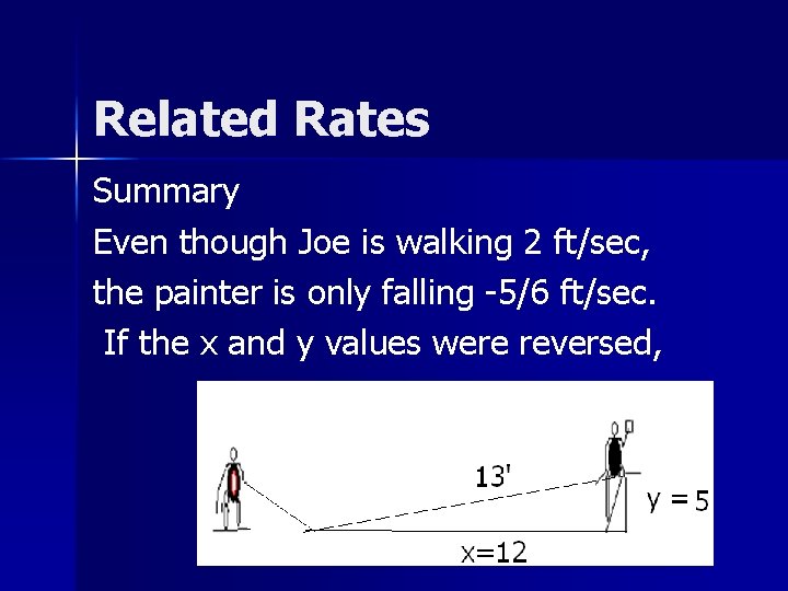 Related Rates Summary Even though Joe is walking 2 ft/sec, the painter is only