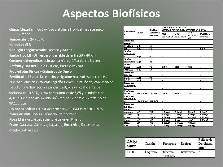 Aspectos Biofísicos Clima: Mega térmico Lluvioso y el clima Tropical mega térmico húmedo. Temperatura