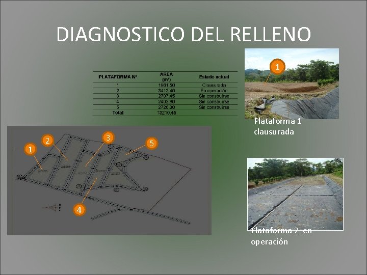 DIAGNOSTICO DEL RELLENO 1 1 3 2 Plataforma 1 clausurada 5 4 Plataforma 2