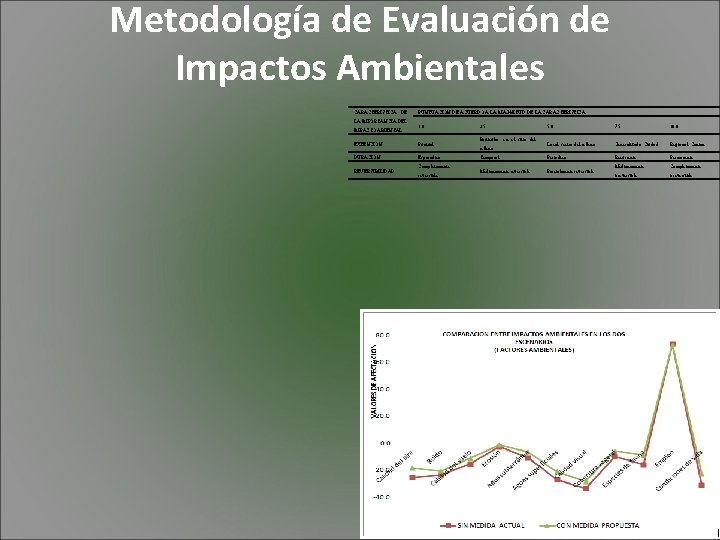 Metodología de Evaluación de Impactos Ambientales CARACTERISTICA DE LA IMPORTANCIA DEL IMPACTO ABIENTAL PUNTUACION