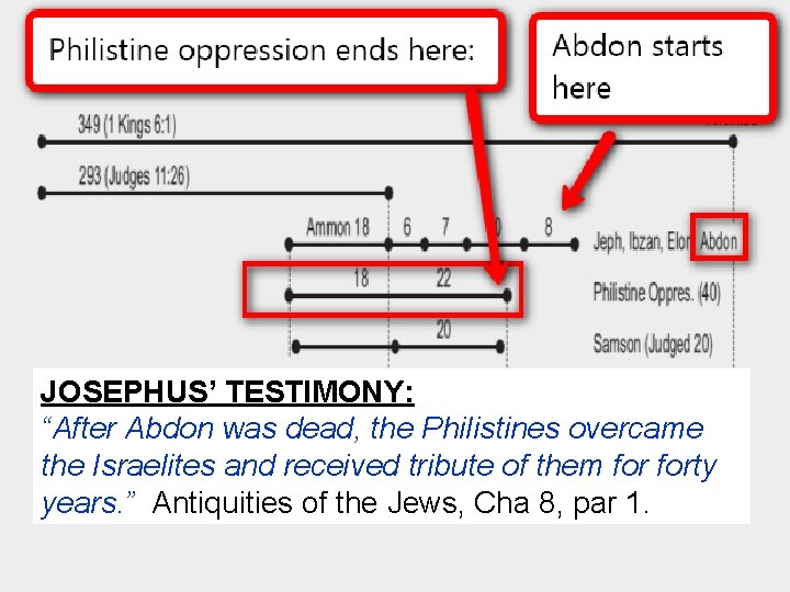 JOSEPHUS’ TESTIMONY: “After Abdon was dead, the Philistines overcame the Israelites and received tribute