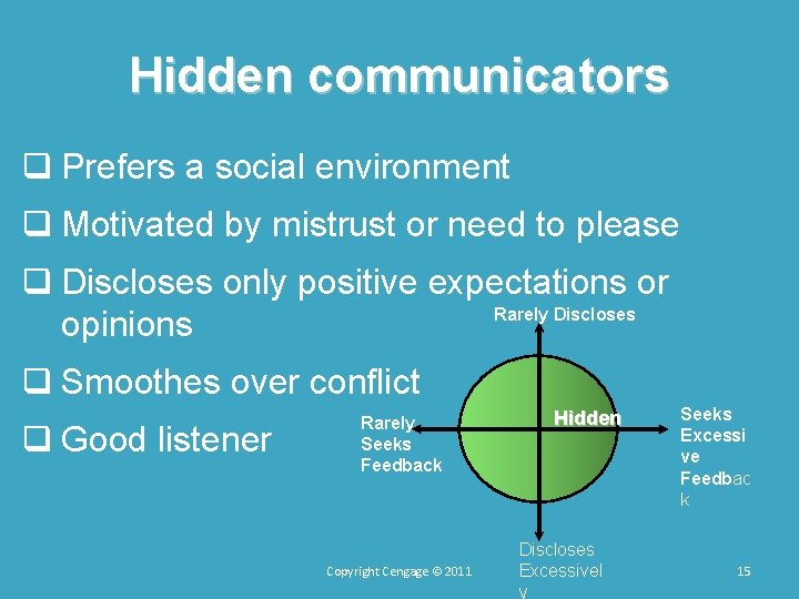 Hidden communicators q Prefers a social environment q Motivated by mistrust or need to Hidden communicators q Prefers a social environment q Motivated by mistrust or need to