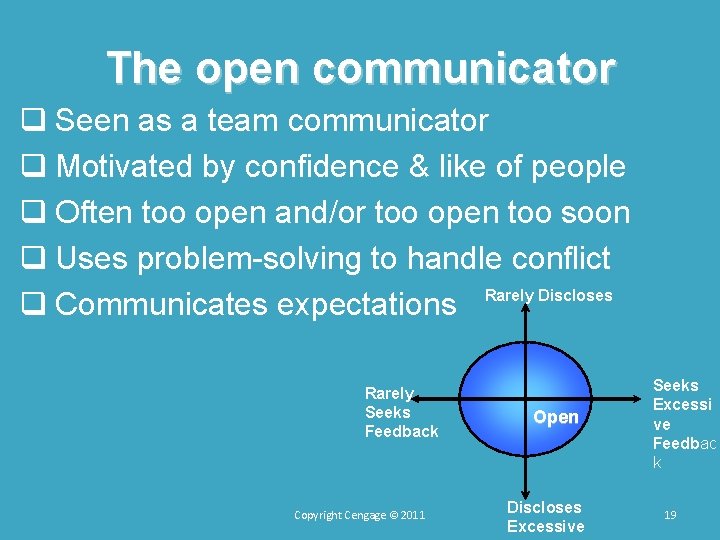 The open communicator q Seen as a team communicator q Motivated by confidence & The open communicator q Seen as a team communicator q Motivated by confidence &