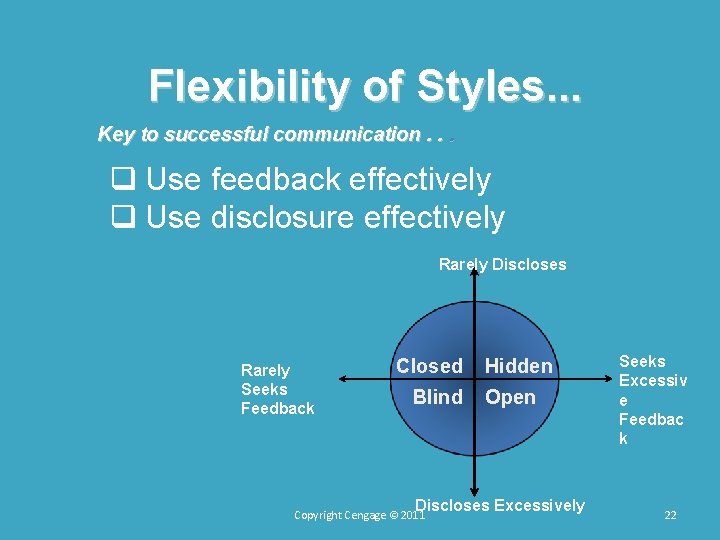 Flexibility of Styles. . . Key to successful communication. . . q Use feedback Flexibility of Styles. . . Key to successful communication. . . q Use feedback