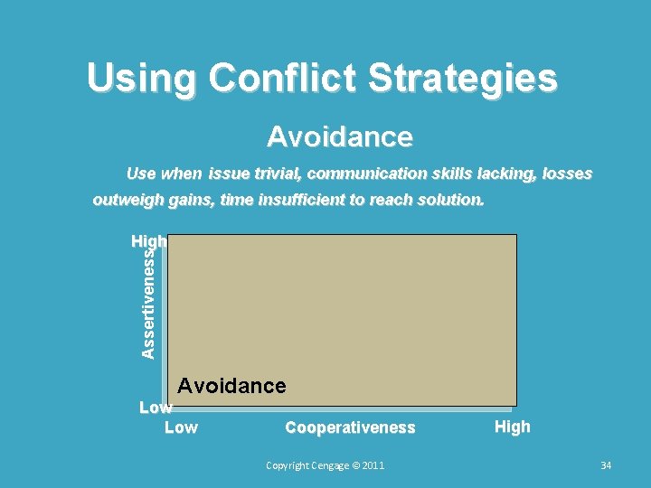 Using Conflict Strategies Avoidance Use when issue trivial, communication skills lacking, losses outweigh gains, Using Conflict Strategies Avoidance Use when issue trivial, communication skills lacking, losses outweigh gains,