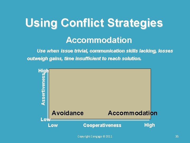 Using Conflict Strategies Accommodation Use when issue trivial, communication skills lacking, losses outweigh gains, Using Conflict Strategies Accommodation Use when issue trivial, communication skills lacking, losses outweigh gains,