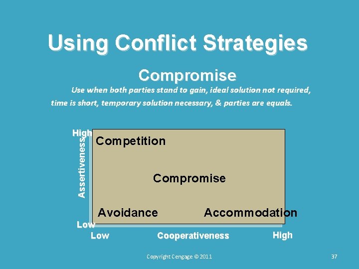 Using Conflict Strategies Compromise Use when both parties stand to gain, ideal solution not Using Conflict Strategies Compromise Use when both parties stand to gain, ideal solution not