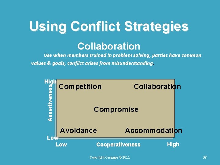 Using Conflict Strategies Collaboration Use when members trained in problem solving, parties have common Using Conflict Strategies Collaboration Use when members trained in problem solving, parties have common