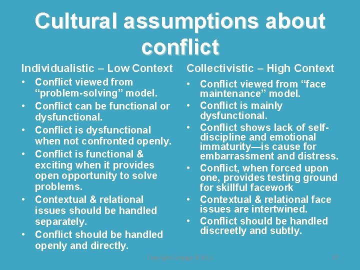 Cultural assumptions about conflict Individualistic – Low Context Collectivistic – High Context • Conflict Cultural assumptions about conflict Individualistic – Low Context Collectivistic – High Context • Conflict