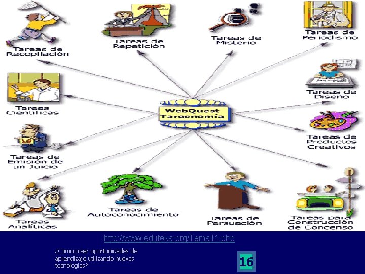 http: //www. eduteka. org/Tema 11. php ¿Cómo crear oportunidades de aprendizaje utilizando nuevas tecnologías?