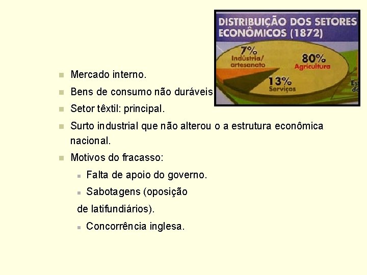 n Mercado interno. n Bens de consumo não duráveis. n Setor têxtil: principal. n